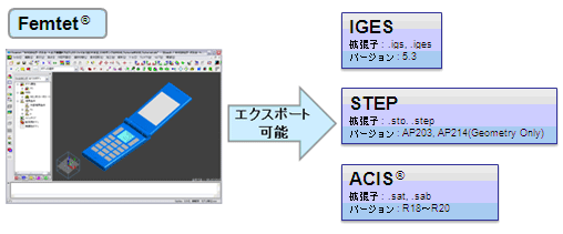 (2) CADインターフェース出力への対応
