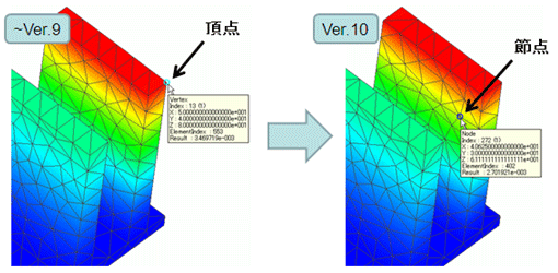 (3) 表面接点での解析結果の参照