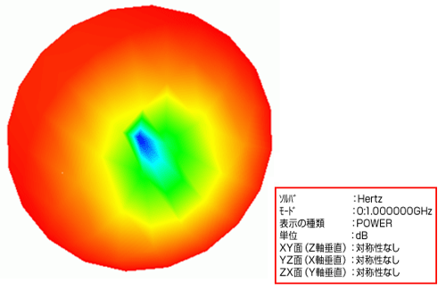 (4) 指向性の3次元表示