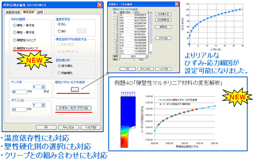 (1) 応力解析で、弾塑性マルチリニア材料の解析が可能になりました。
