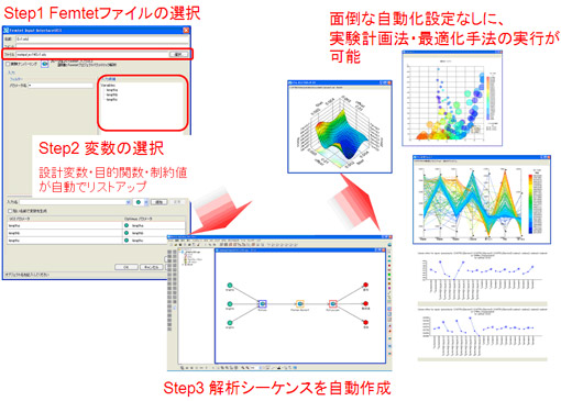 (5) Optimus※と連携し、簡単な操作で最適化手法を活用した効率的な解析が可能になりました。