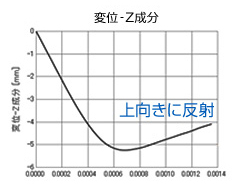 摩擦係数0.2