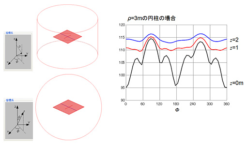 電磁波解析で、周辺電磁界の解析機能を追加いたしました。