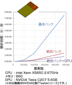 アンテナの電磁波解析