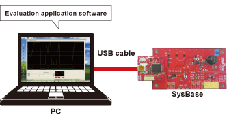 Fig. 6 Schematic representation of an evaluation made by connecting an evaluation board to a PC