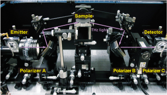 Fig. 2 Optic system drawing of THz time-domain spectroscopic ellipsometrySample