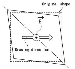 Fig. 2 Deformation by shear piezoelectricity