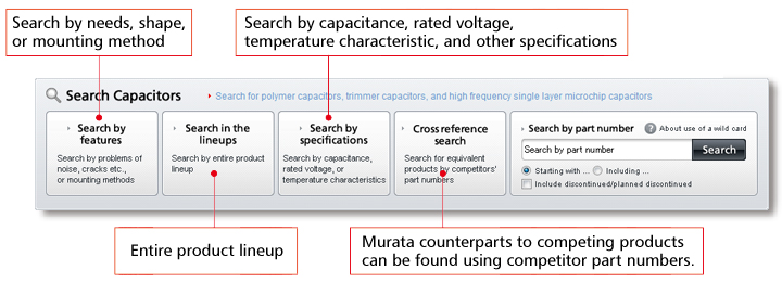 Murata Ceramic Capacitor Website Renewal!
