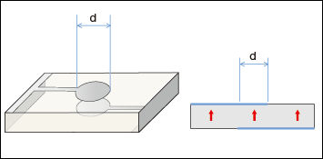 Fig. 2 Schematic view of a single-plate TE1 mode resonator