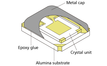 Cap Chip Construction