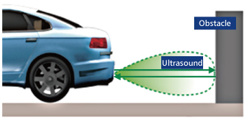Overview of the PAS (Parking Assist System)