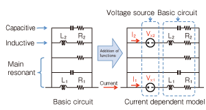 Fig. 6 An Outline of the Proposed Equivalent Circuit Model