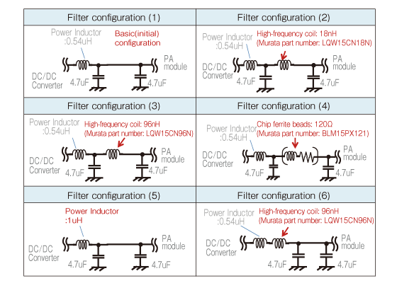 Table 1 Filter Configurations