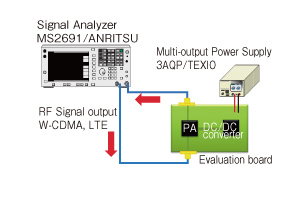 図2: RF信号品位の評価系