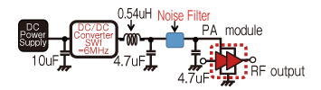 Fig. 4 Noise Filter Insertion Position