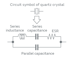 Fig. 2. Equivalent Circuit Diagram of a Quartz Crystal