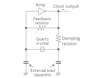Fig. 3. Oscillator Circuit Diagram