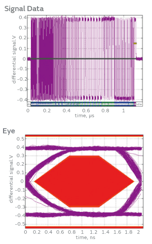 Fig. 4. Test Result of the USB Communication Signal Quality of a Quartz Crystal