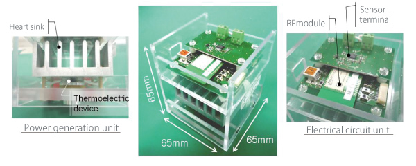 Fig. 6. Prototype of Sensor Network Terminal Incorporating Monolithic Thermoelectric Conversion Element