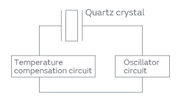 Chip TCXO block diagram
