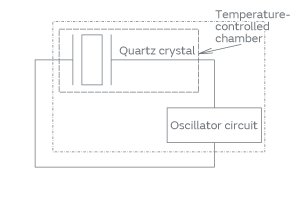 OCXO block diagram