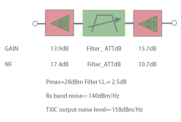 図3. Low RX Noise PA (LNPA) の構成