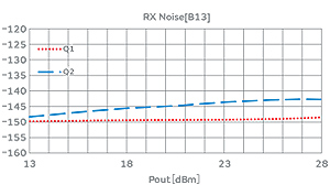 Fig.6 Q1, Q2 evaluation results