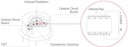 Image 2 of Pyroelectric Property