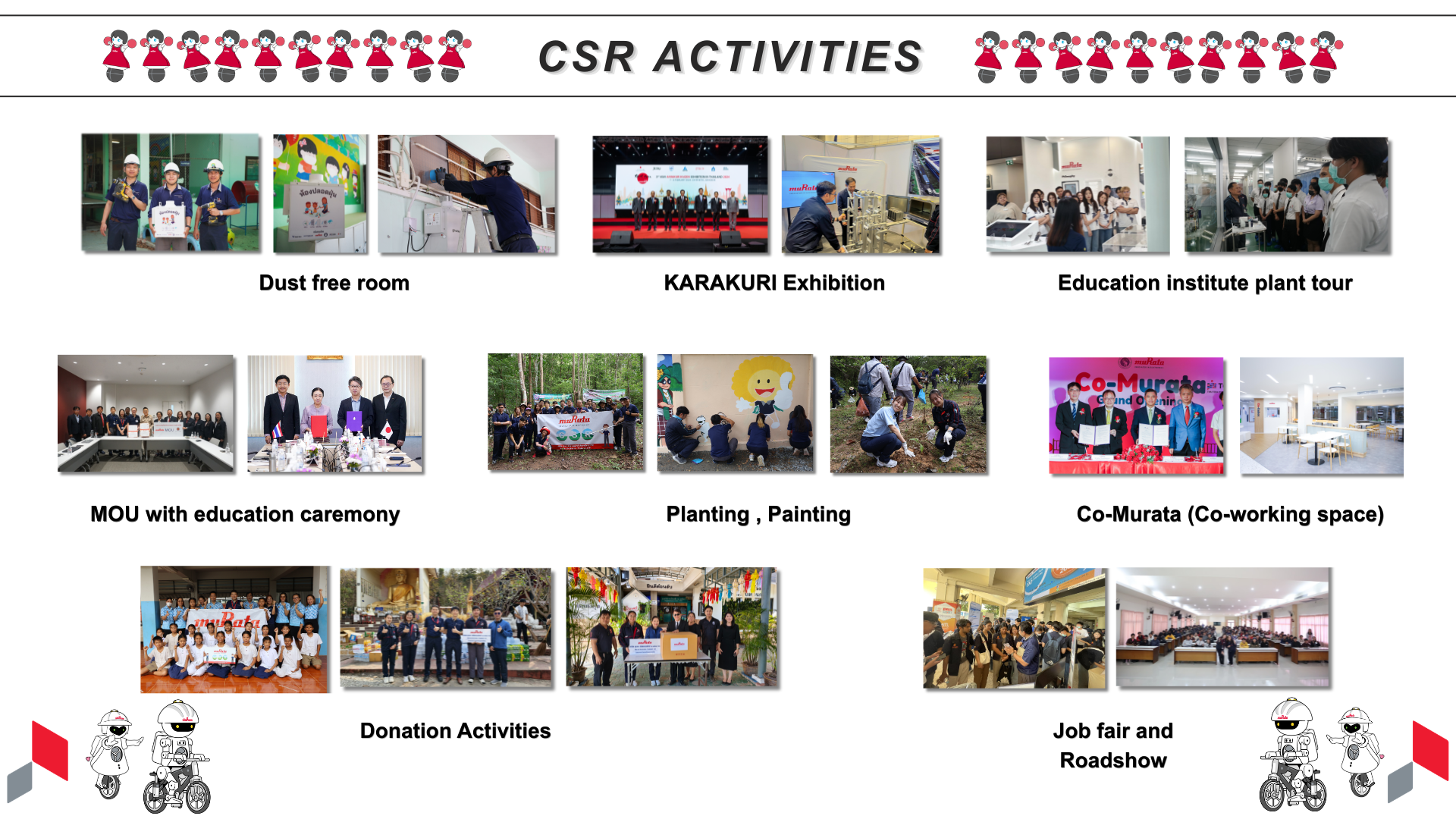Murata Thailand CSR Activities