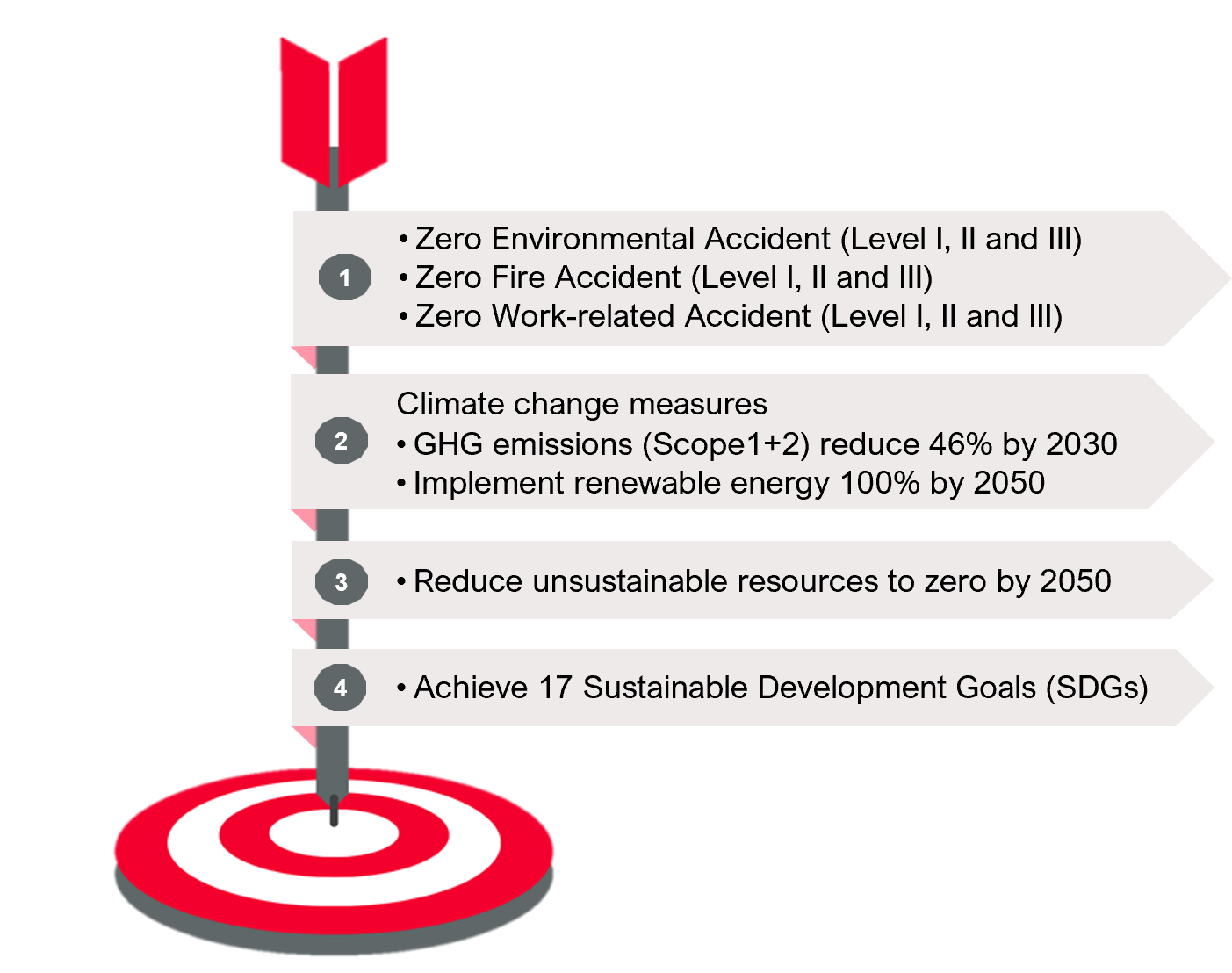 Environmental Occupational Health and Safety Policy 2