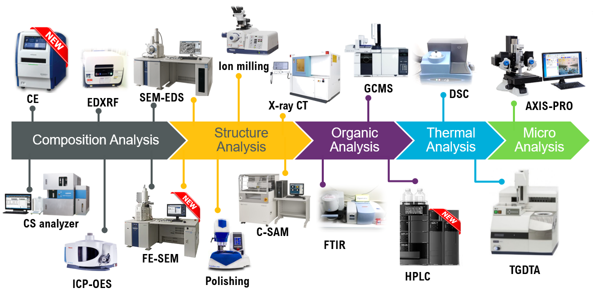 Murata Thailand Laboratory