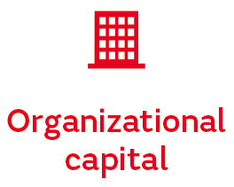 Organizational capital