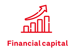 Financial capital