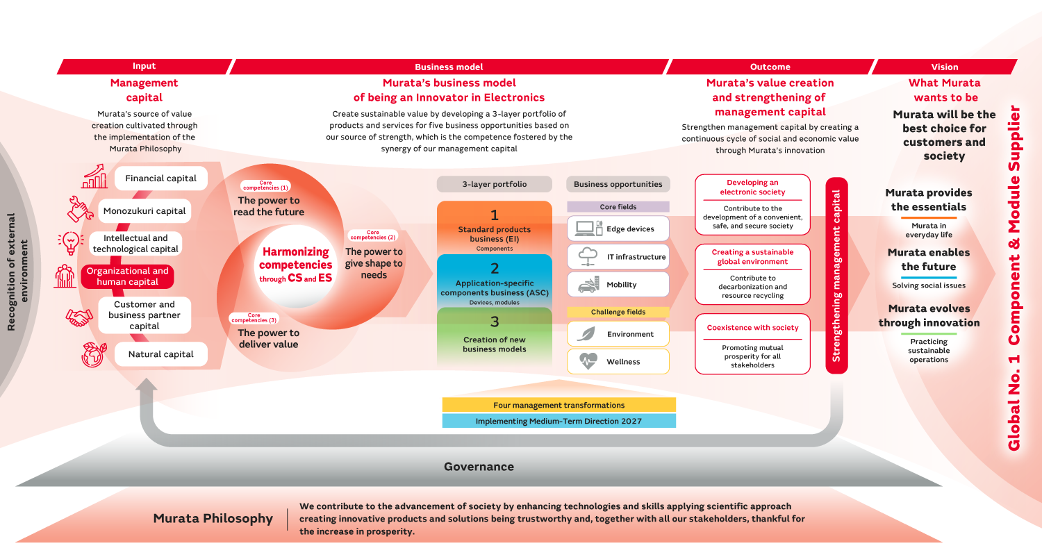 Image of Innovator in Electronics