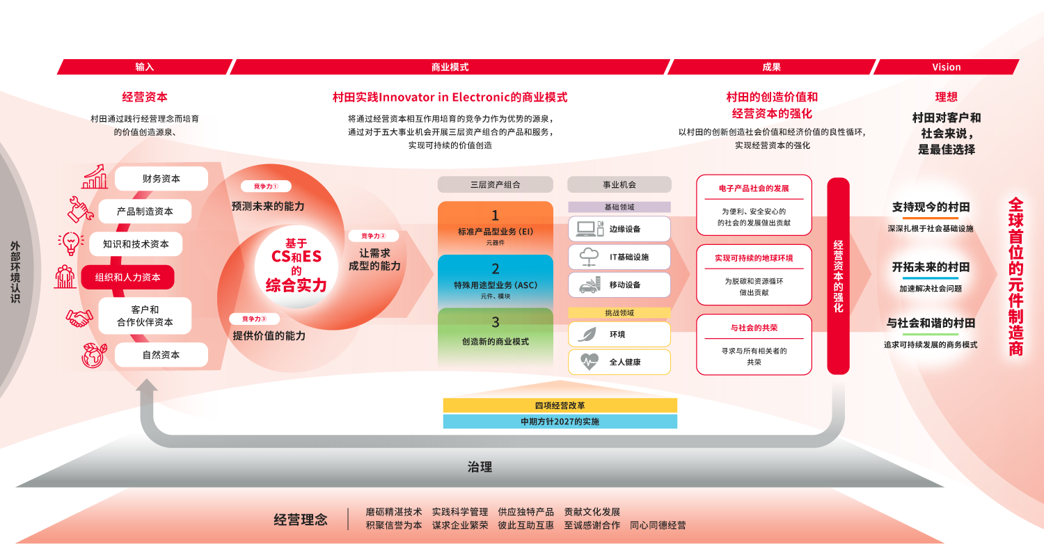Innovator in Electronics的图片