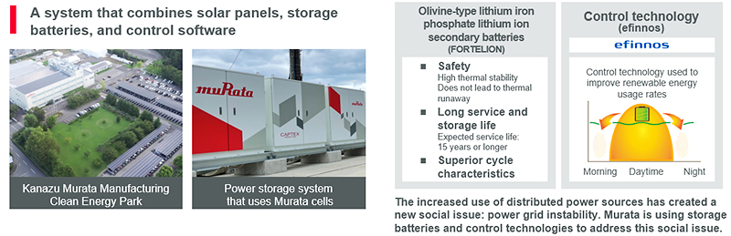 Image-2 of promoting renewable energy through partnerships between group companies and the head office