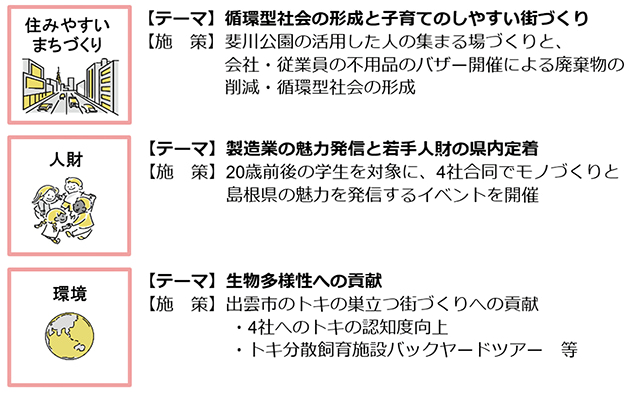 地域創生のテーマと施策の概要画像