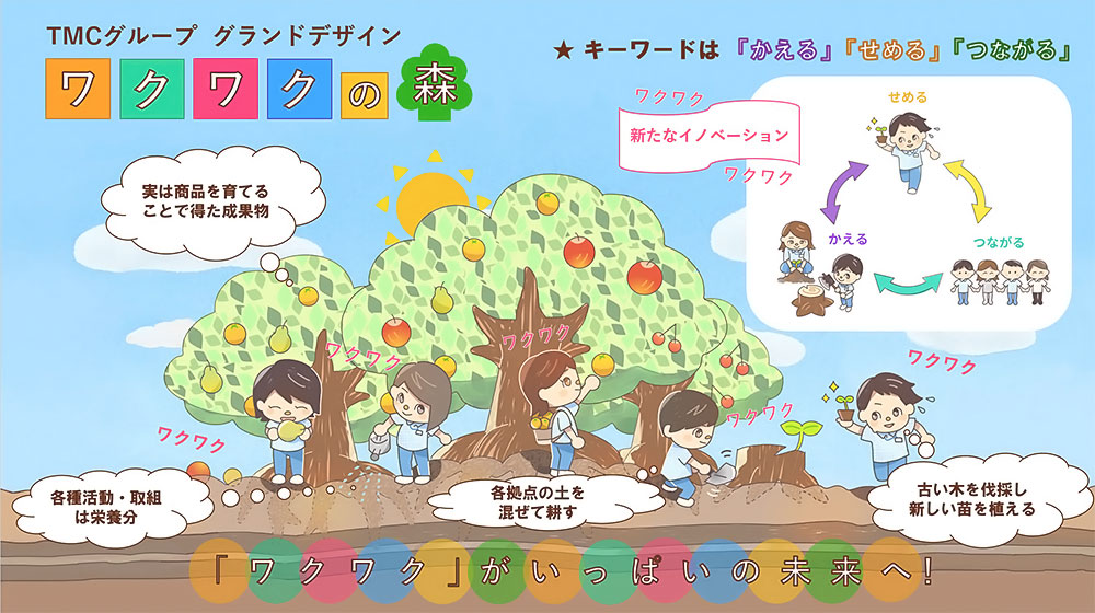 ワクワクの森のイメージ画像