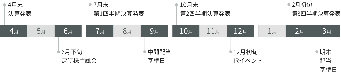 IRカレンダー画像