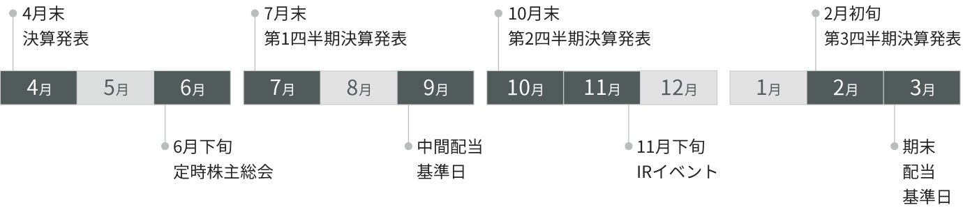 IRカレンダー画像