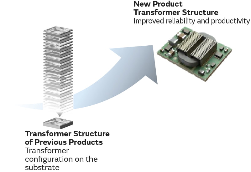 Example: The isolated type achieves high insulation performance and high reliability through proprietary transformer manufacturing technologies and molding processes.
