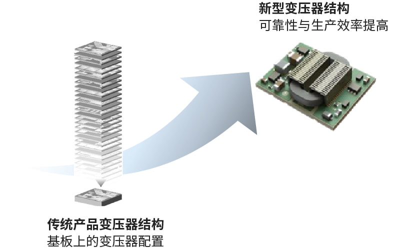例如：隔离型通过专有的变压器制造技术和成型工艺实现了高绝缘性能和高可靠性。