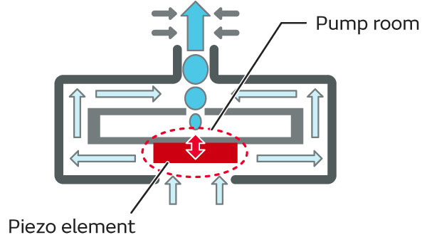 Figure: Internal Structure of Murata's Microblower