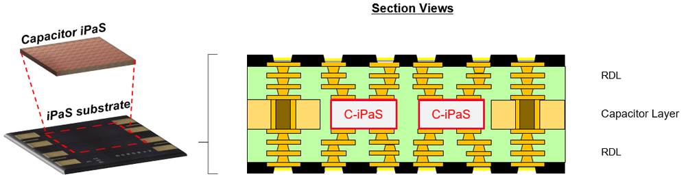 コンデンサ内蔵基板構造図