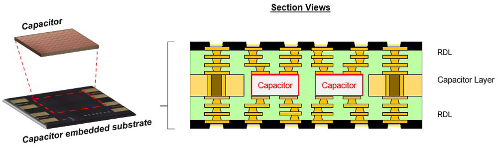 内置电容基板结构图
