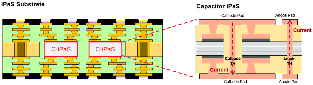 内蔵コンデンサ断面図