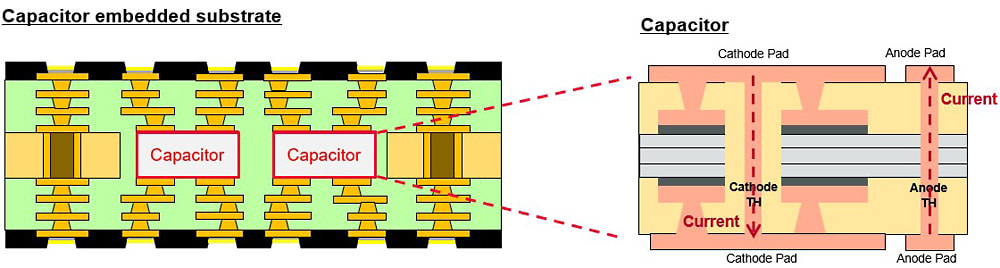 内置电容的截面图
