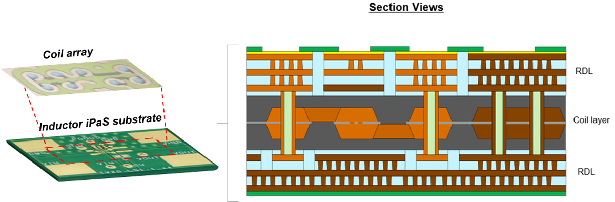 インダクタ内蔵基板構造図