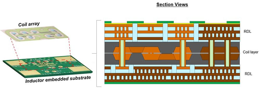 内置电感基板结构图