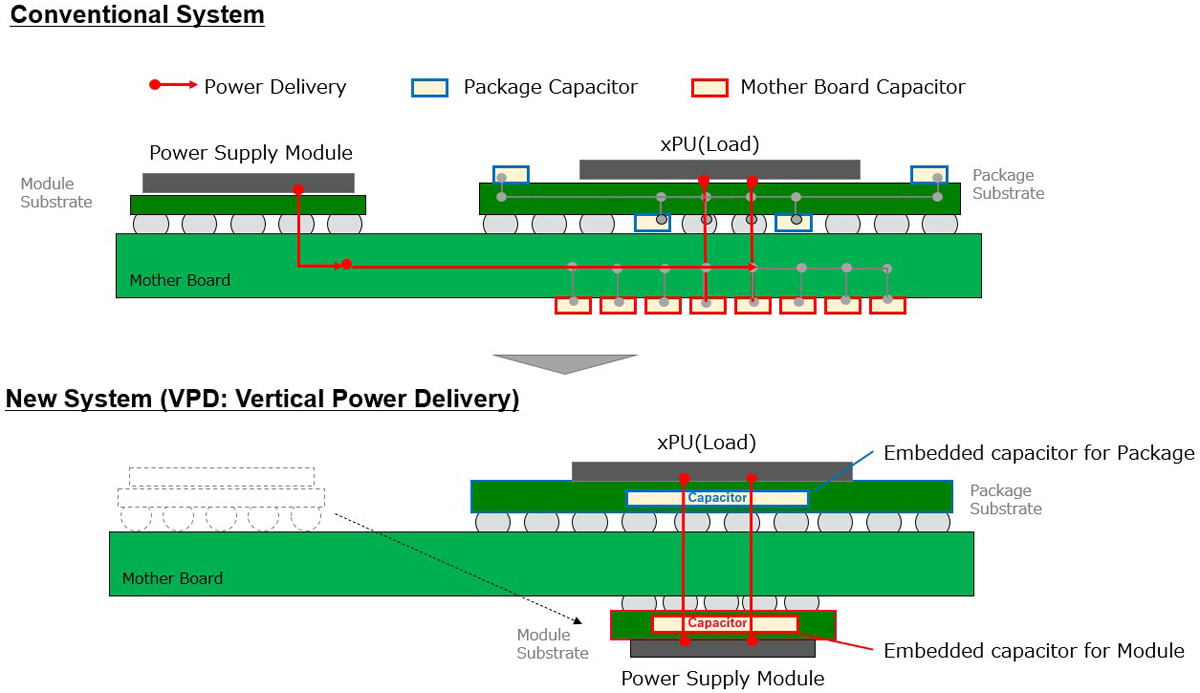 内置电容基板应用示意图